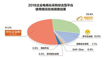 數(shù)字賦能，鏈通未來(lái) 中國(guó)企業(yè)開(kāi)啟數(shù)字化采購(gòu)與工業(yè)互聯(lián)網(wǎng)數(shù)據(jù)服務(wù)新紀(jì)元